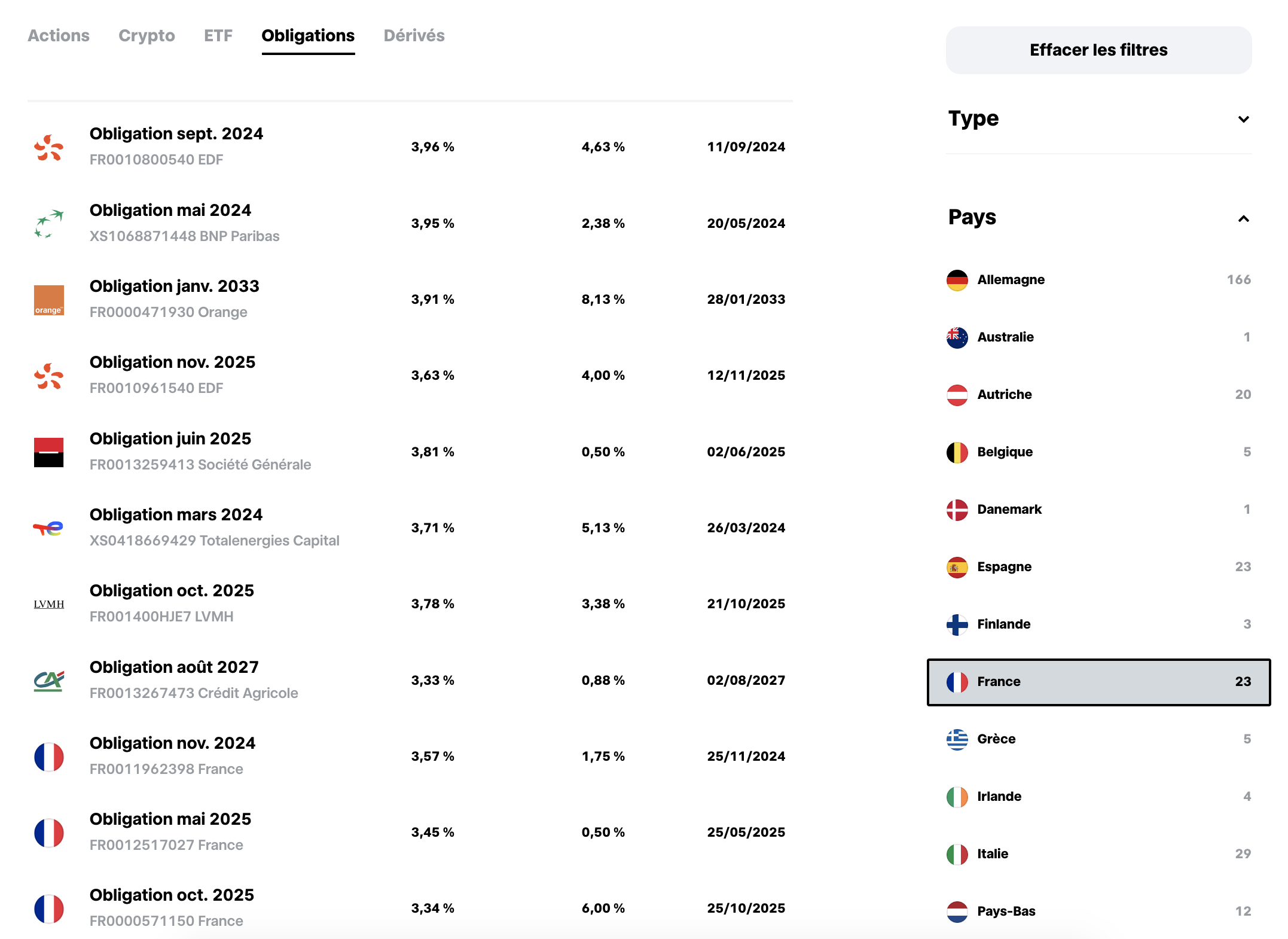 LVMH BOURSE : analyse entreprise - MasterBourse