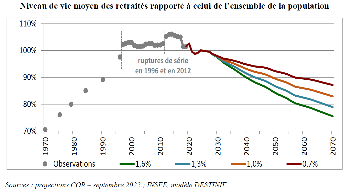 ✅ Vous aurez bien une retraite 👨🏼‍🦳