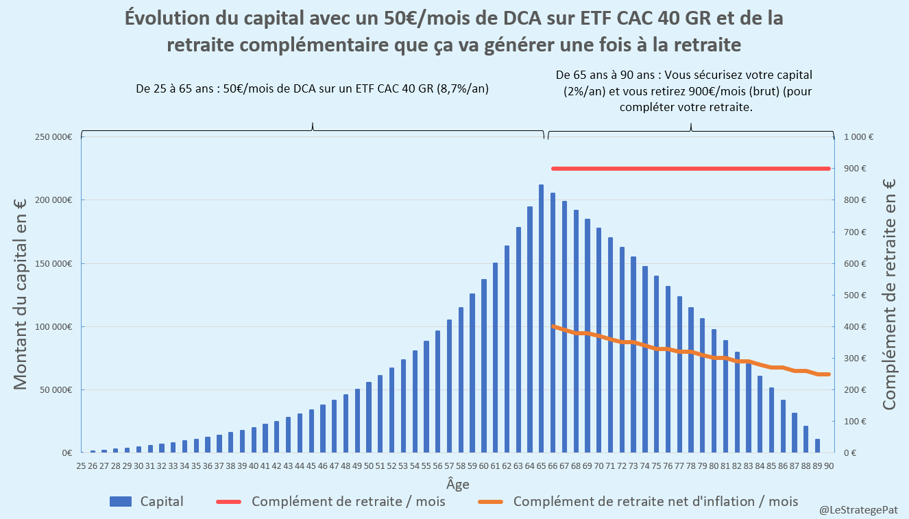 ✅ Vous aurez bien une retraite 👨🏼‍🦳