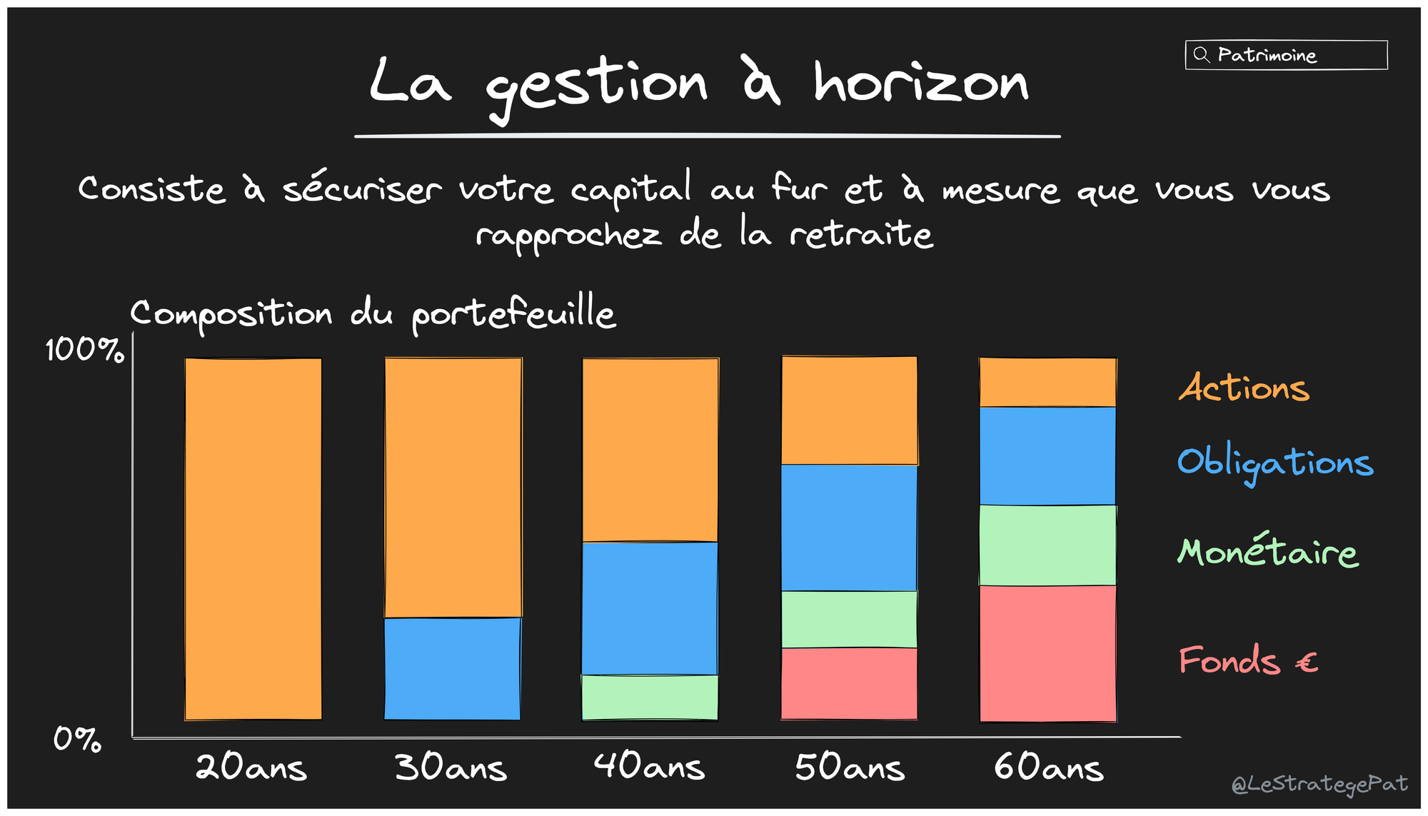 ✅ Vous aurez bien une retraite 👨🏼‍🦳