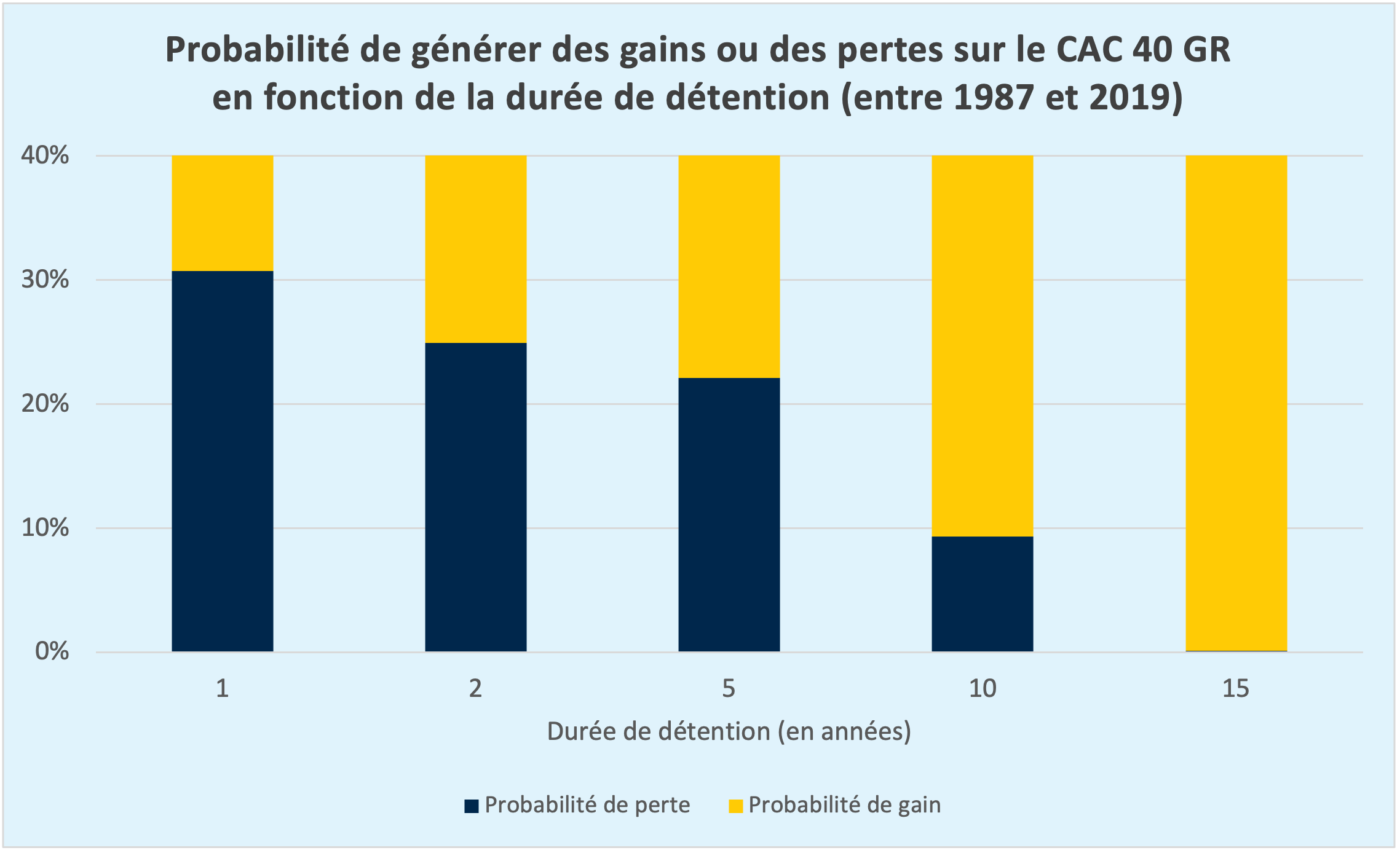 ✅ Vous aurez bien une retraite 👨🏼‍🦳