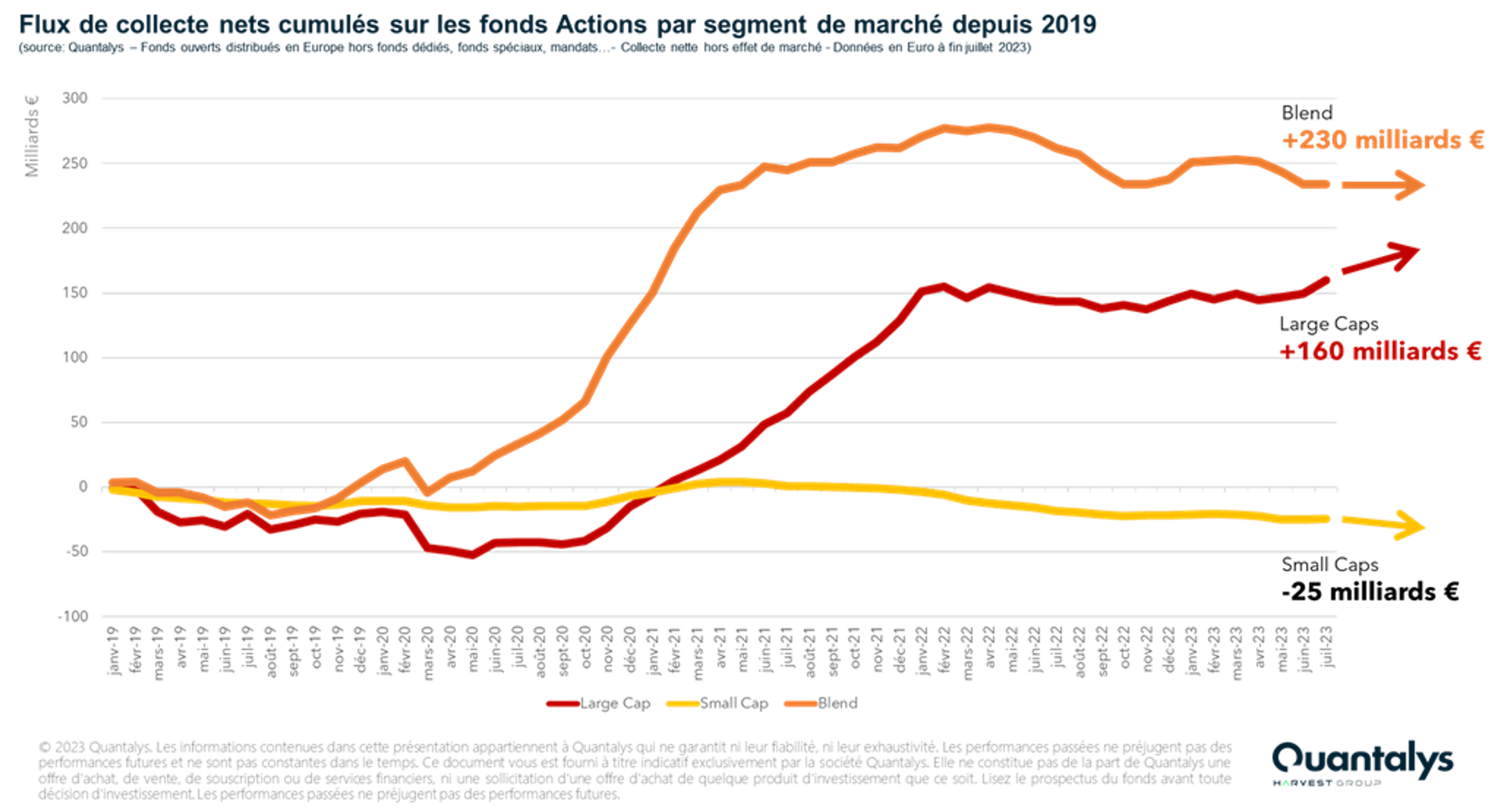 🔄 Le retour des Small Caps ?