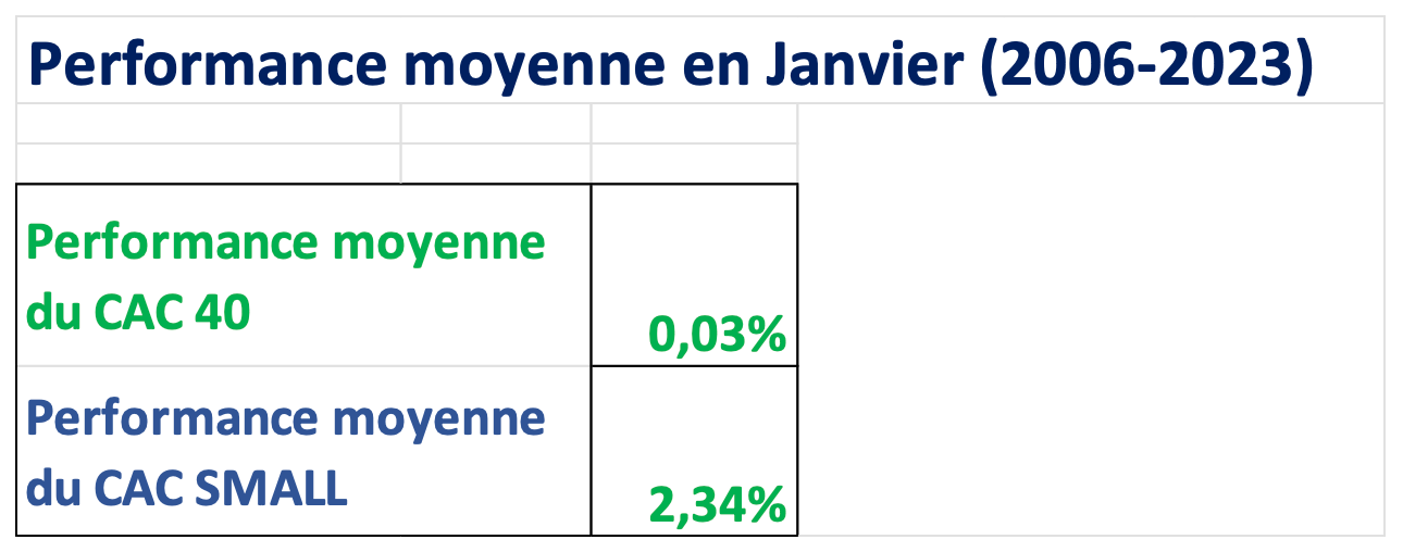 🔄 Le retour des Small Caps ?