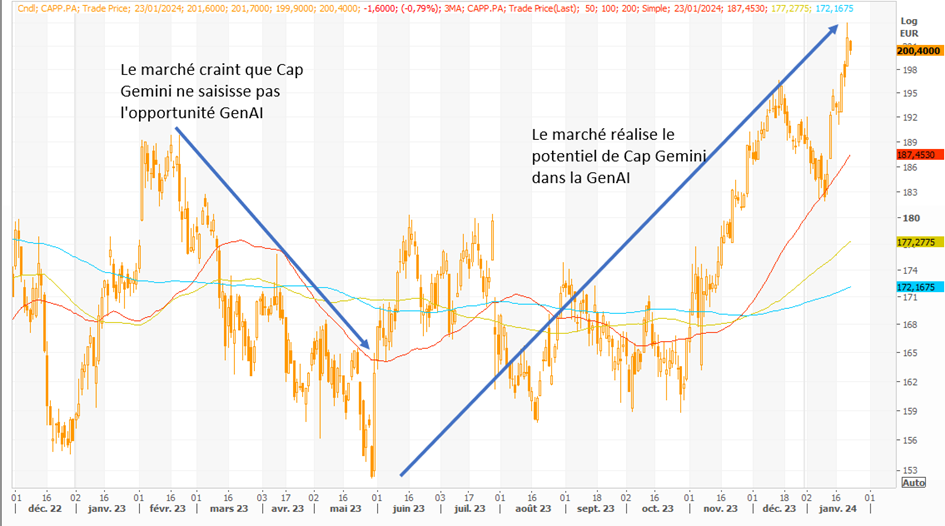 🤖 Déjà la fin de l’IA ?