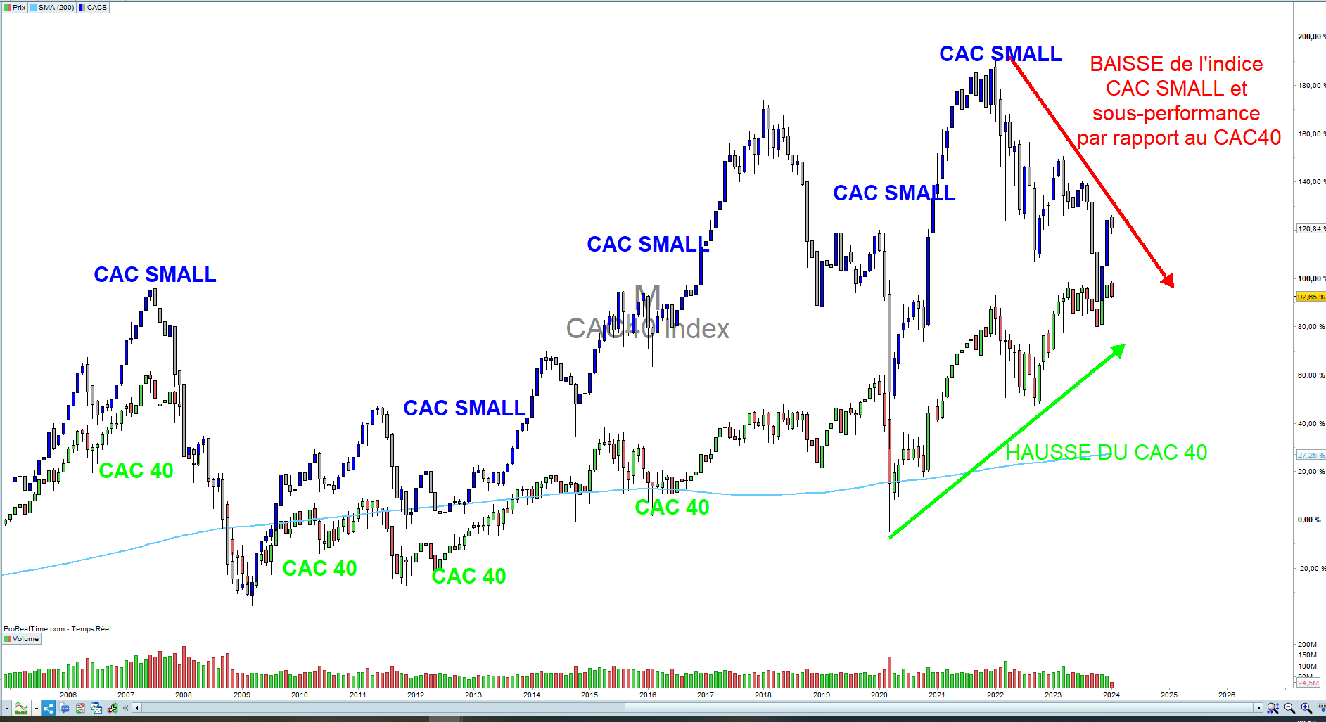 🔄 Le retour des Small Caps ?