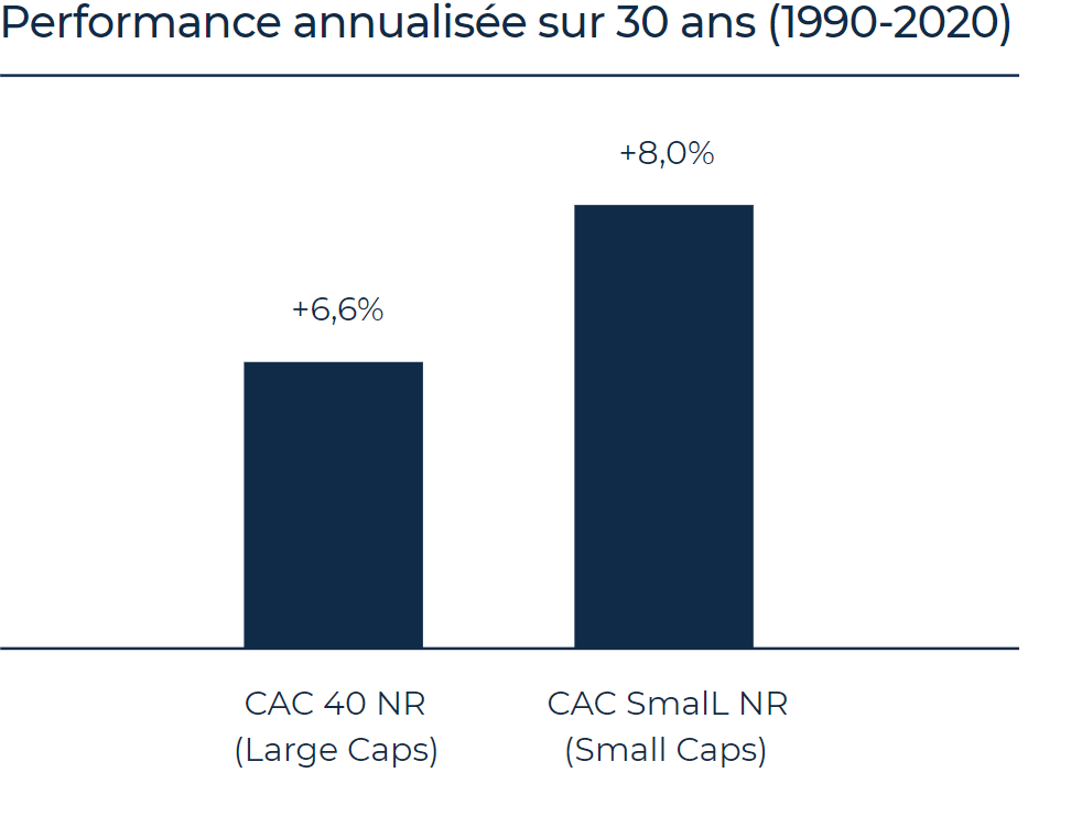 🔄 Le retour des Small Caps ?