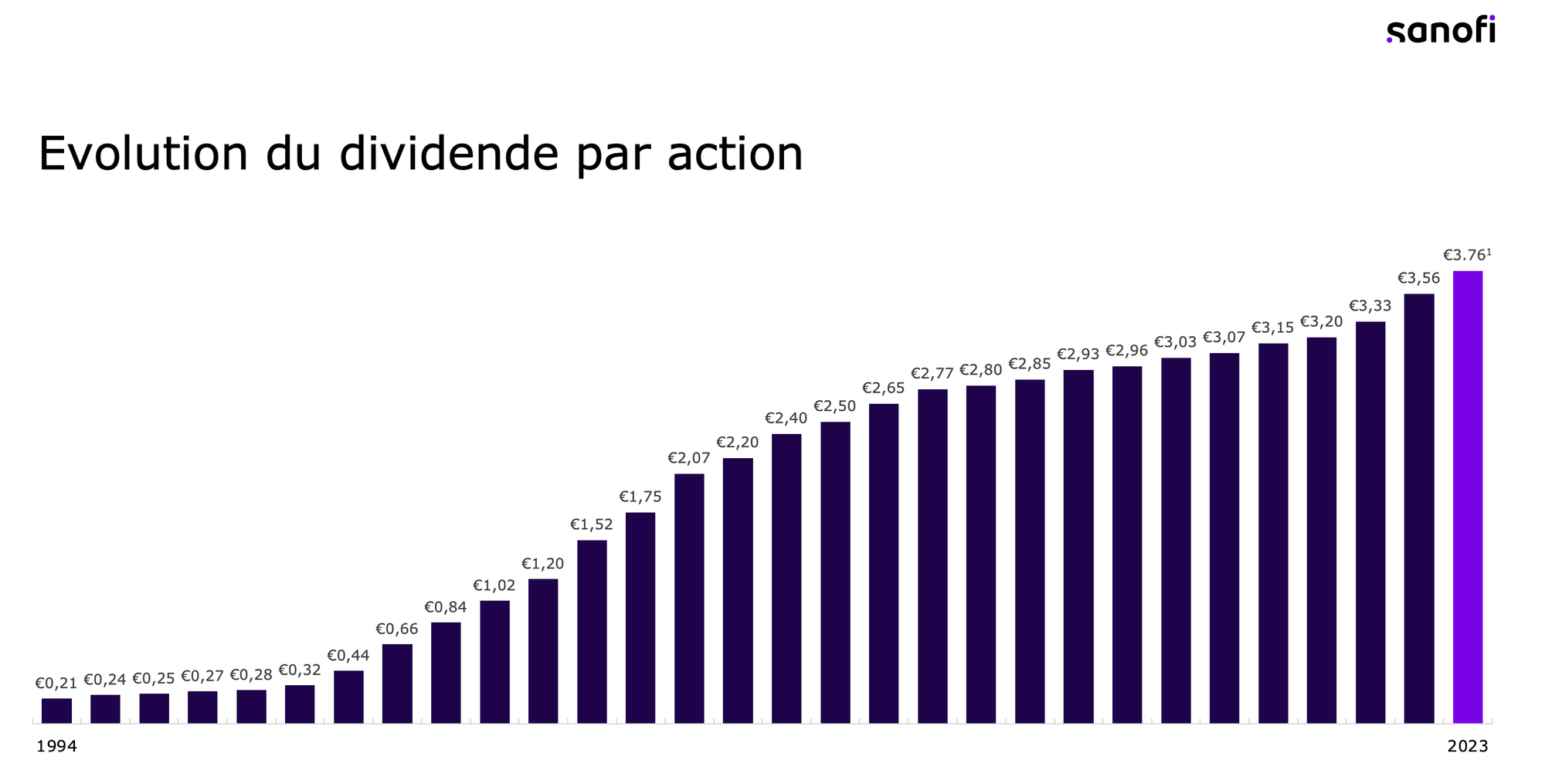 💊 Sanofi sous toutes les coutures 🧬