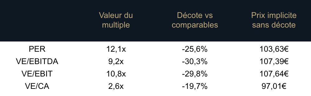 💊 Sanofi sous toutes les coutures 🧬