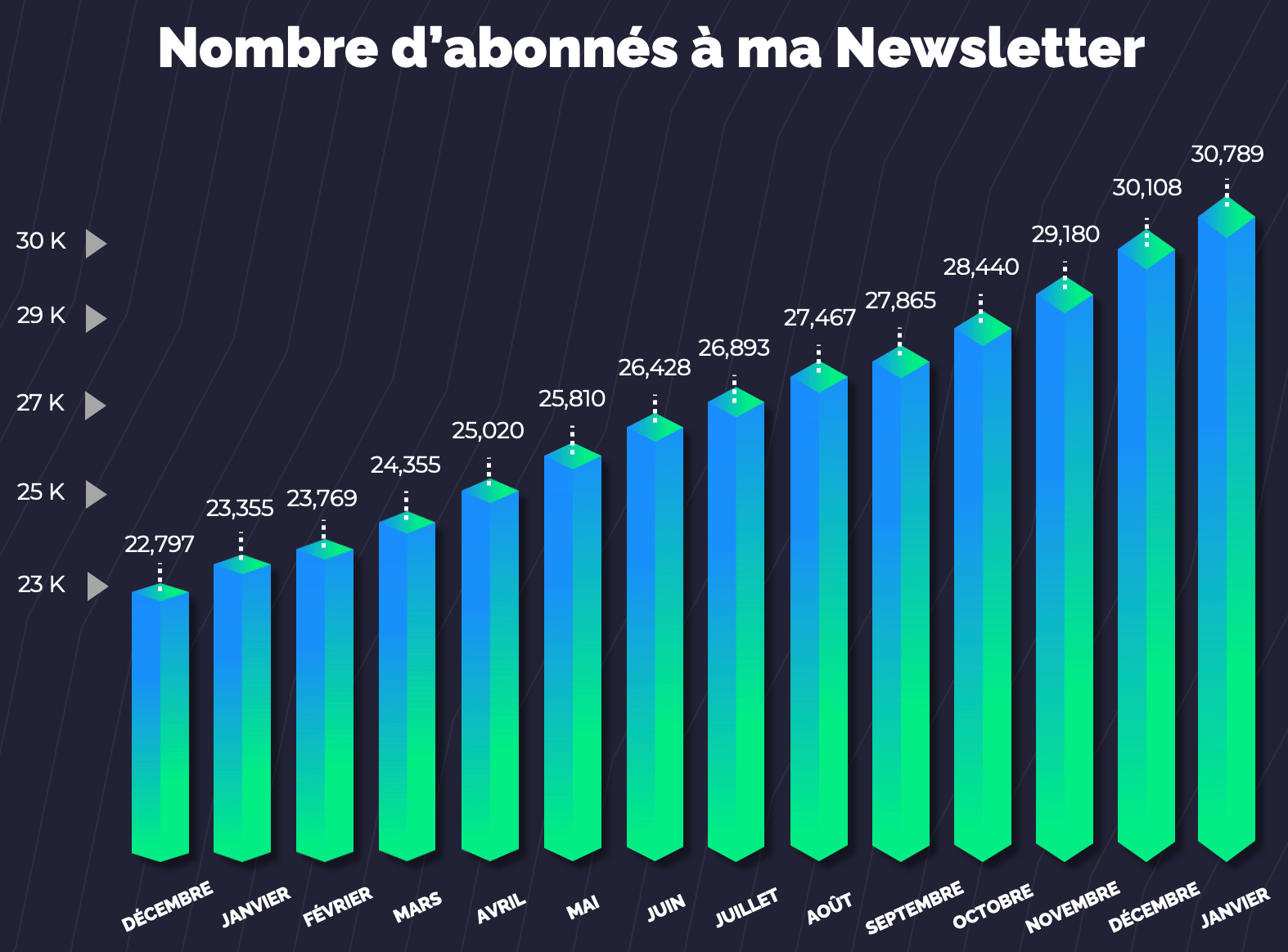 ✨ 4 pépites à découvrir