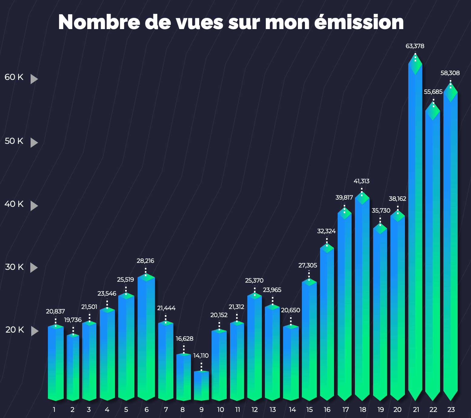 ✨ 4 pépites à découvrir