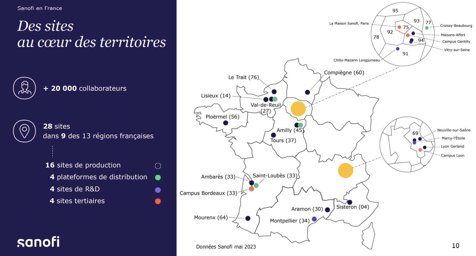 💊 Sanofi sous toutes les coutures 🧬