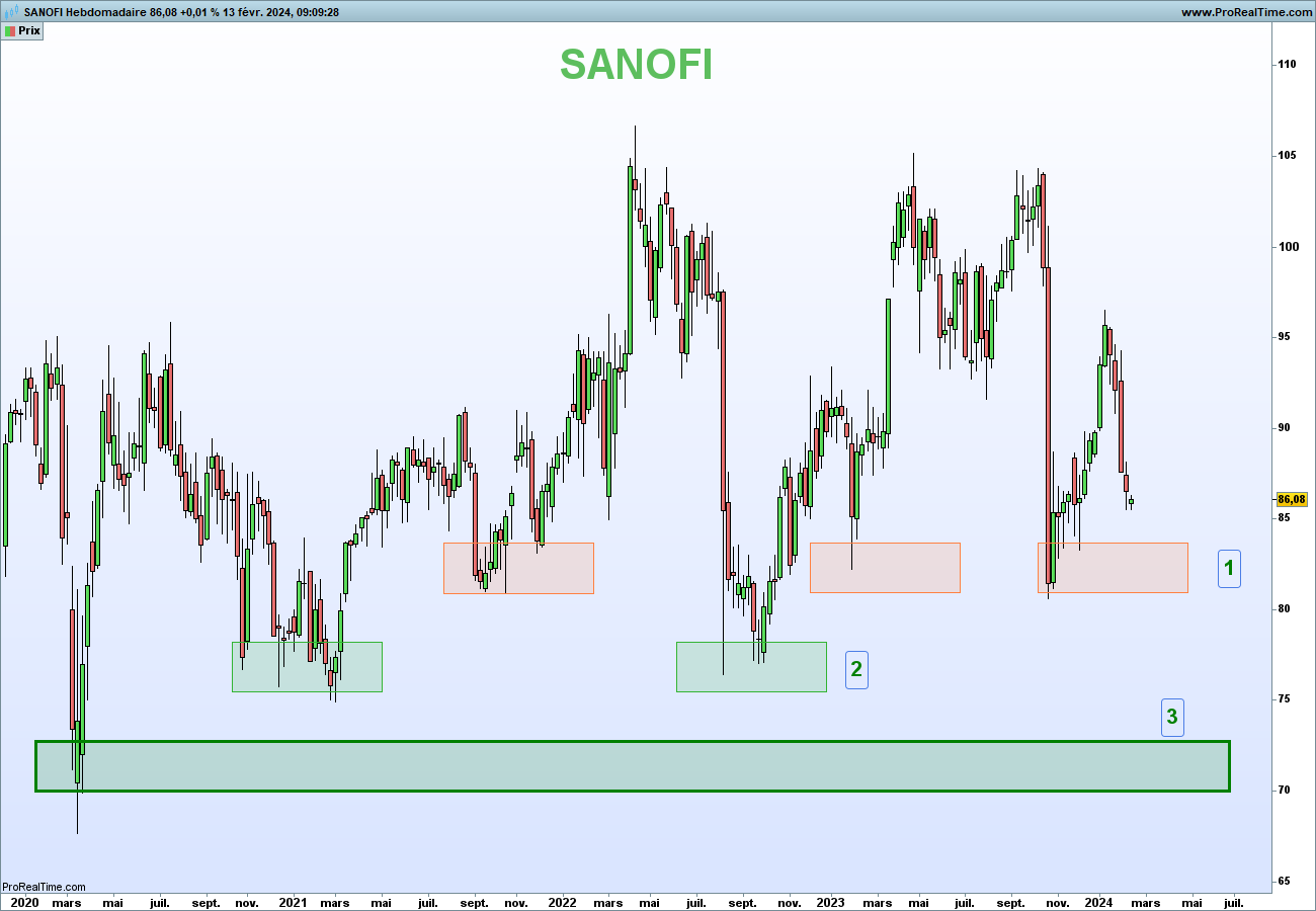 💊 Sanofi sous toutes les coutures 🧬