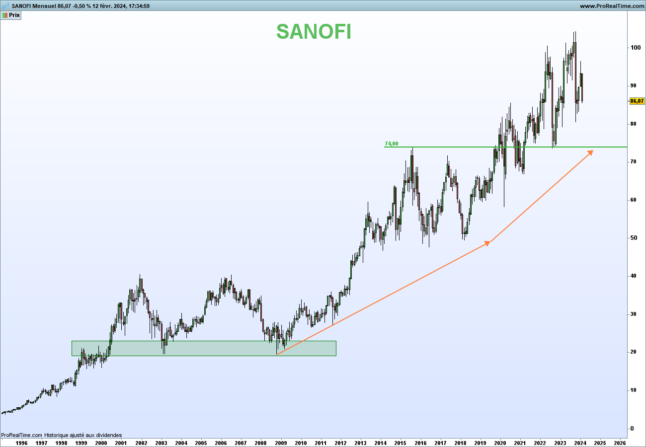 💊 Sanofi sous toutes les coutures 🧬