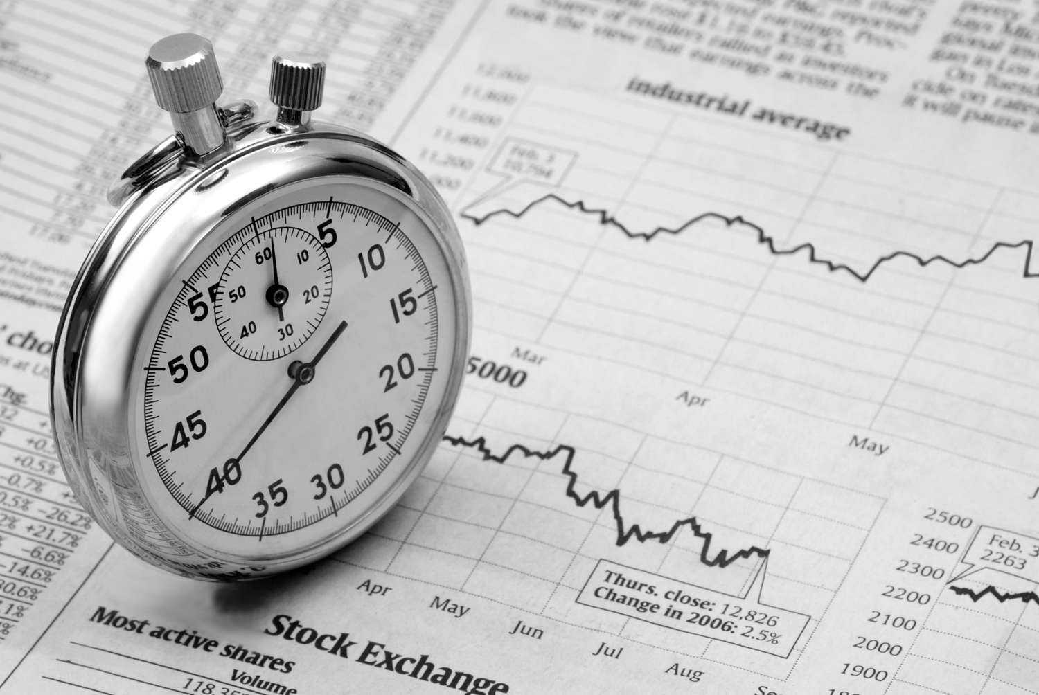 Le Market Timing fonctionne-t-il ?