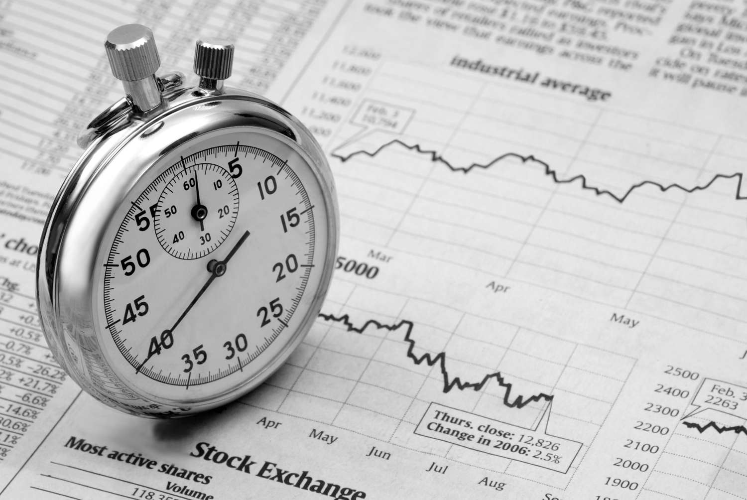 Le Market Timing fonctionne-t-il ?